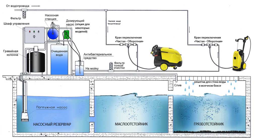 Система очистки воды АРОС-2 - схема работы